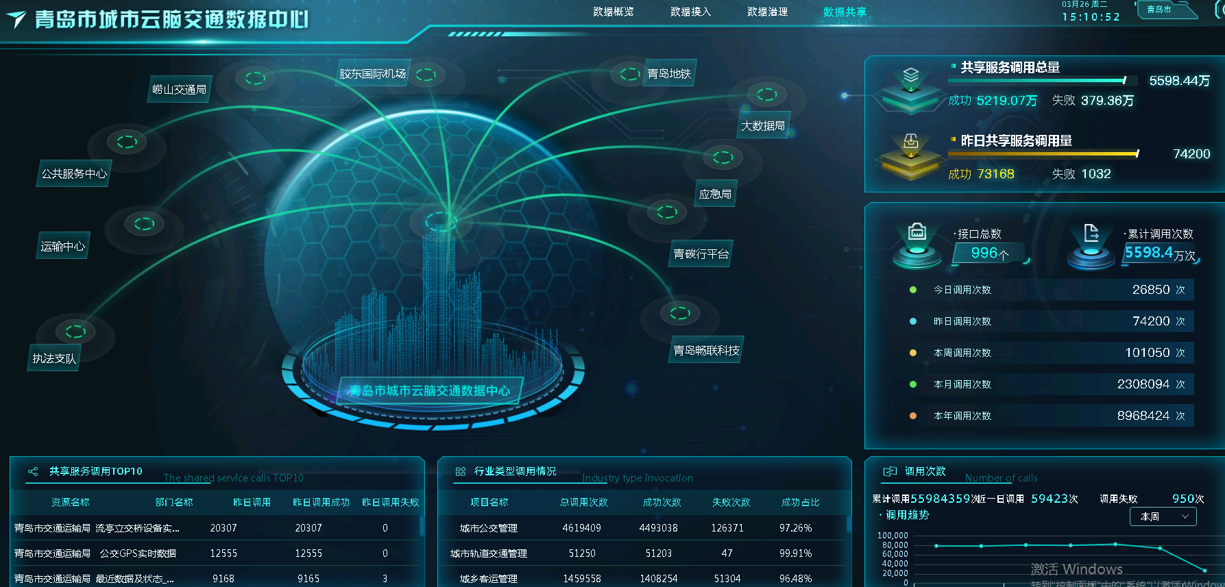 通辽市交通运输一体化利用平台 通辽市交通运输一体化利用平台